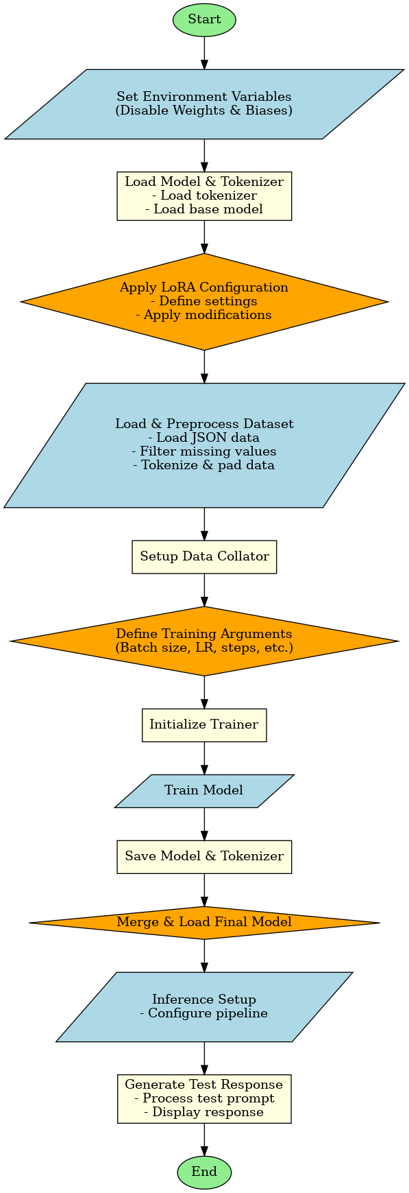 Sequence Flow